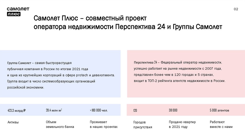 Презентация кросс продажи