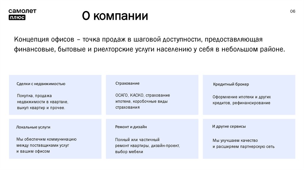 Презентация кросс продажи