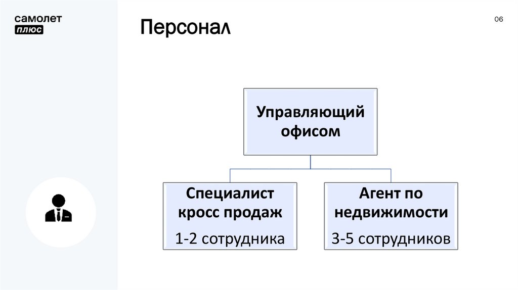 Презентация кросс продажи