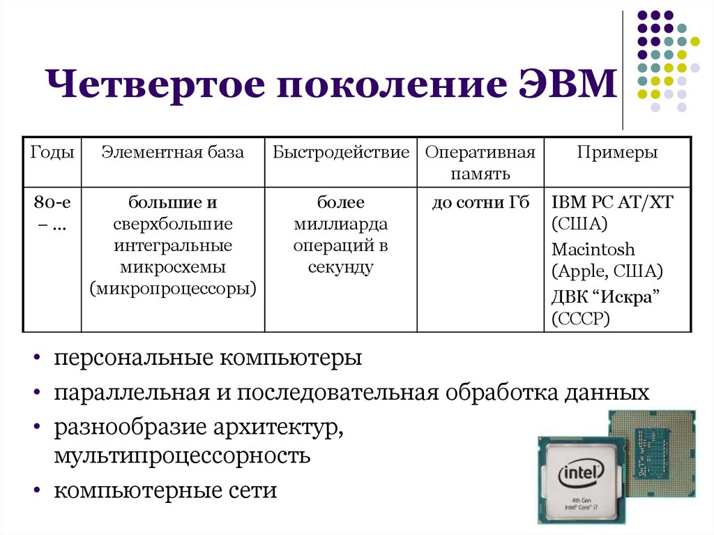 Объем оперативной памяти 2 поколения эвм. 4) Поколения ЭВМ. Элементная база ЭВМ. 4 Поколения ЭВМ таблица Оперативная память. Оперативная память 3 поколения ЭВМ. Элементарная база ЭВМ четвертого поколения.
