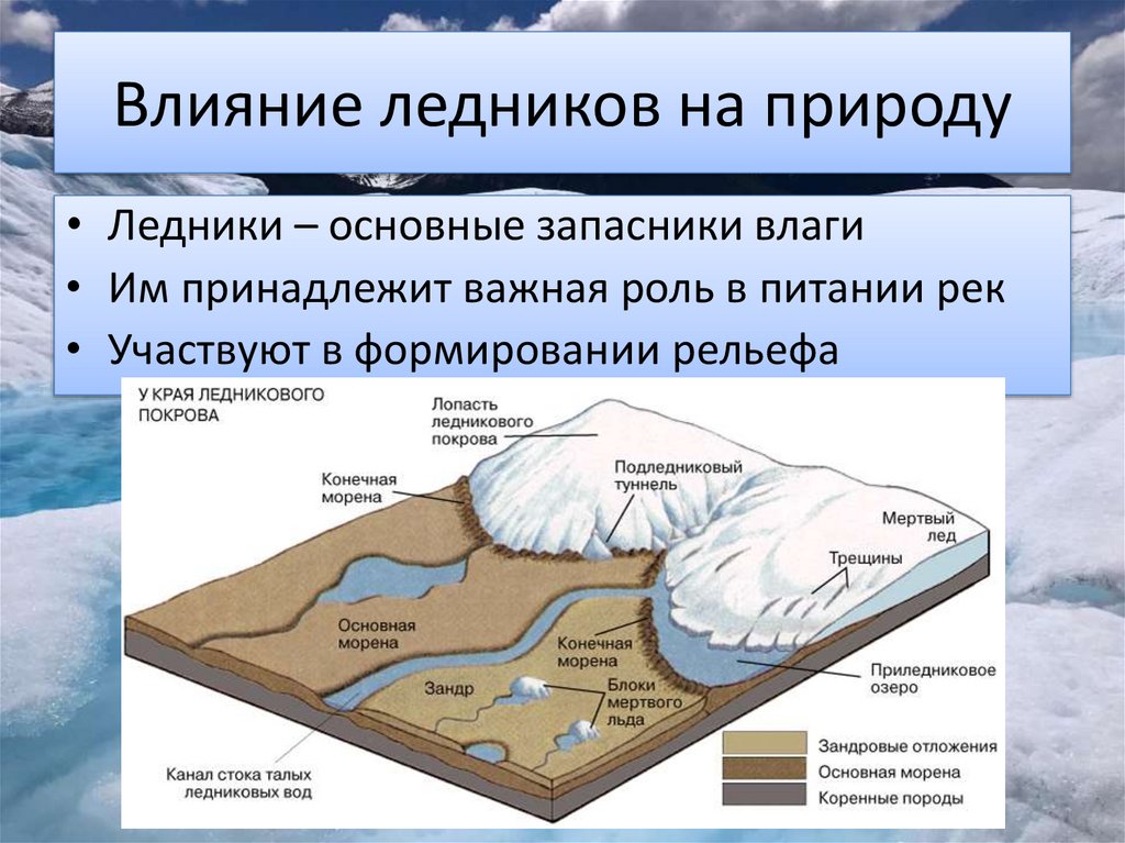 Действие ледников. Как ледники влияют на климат. Как древнее оледенение повлияло на природу. Влияние ледниковых движений на рельеф. Дествия для лезники.