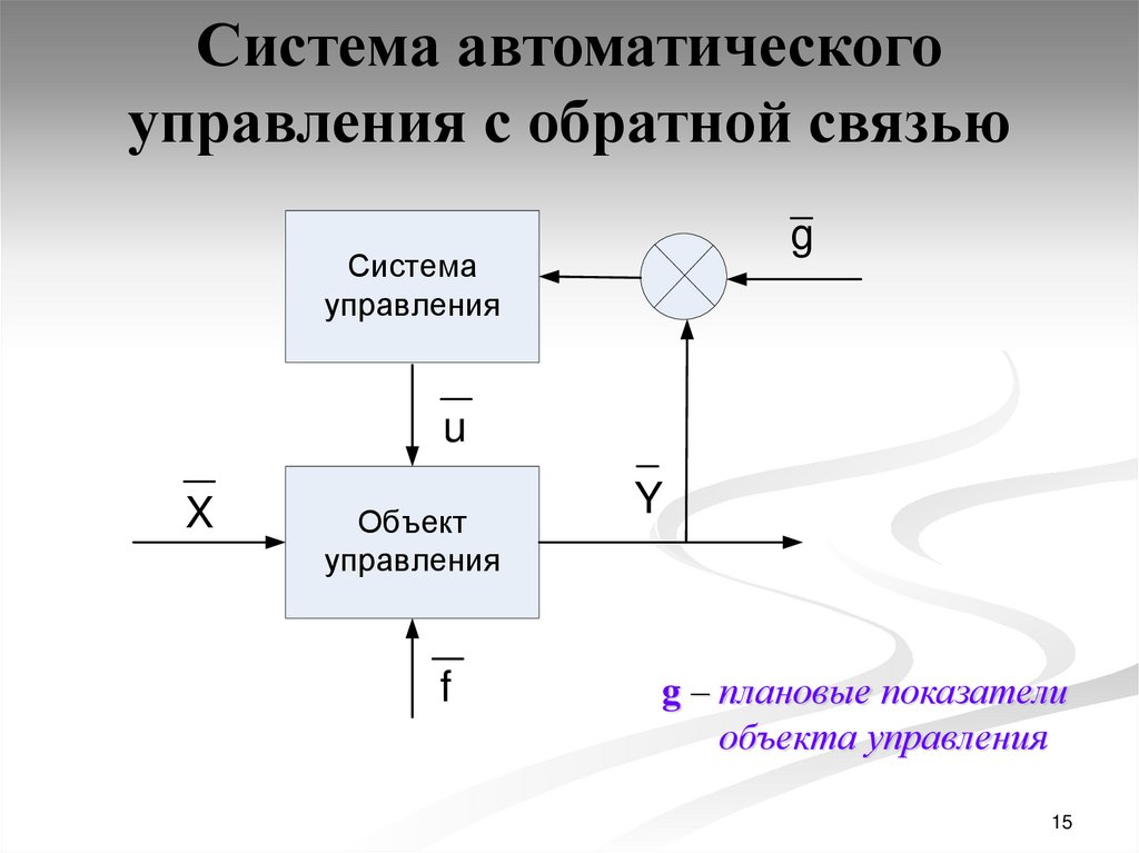 Определите на рисунке вид схемы управления управляющее воздействие обратная связь