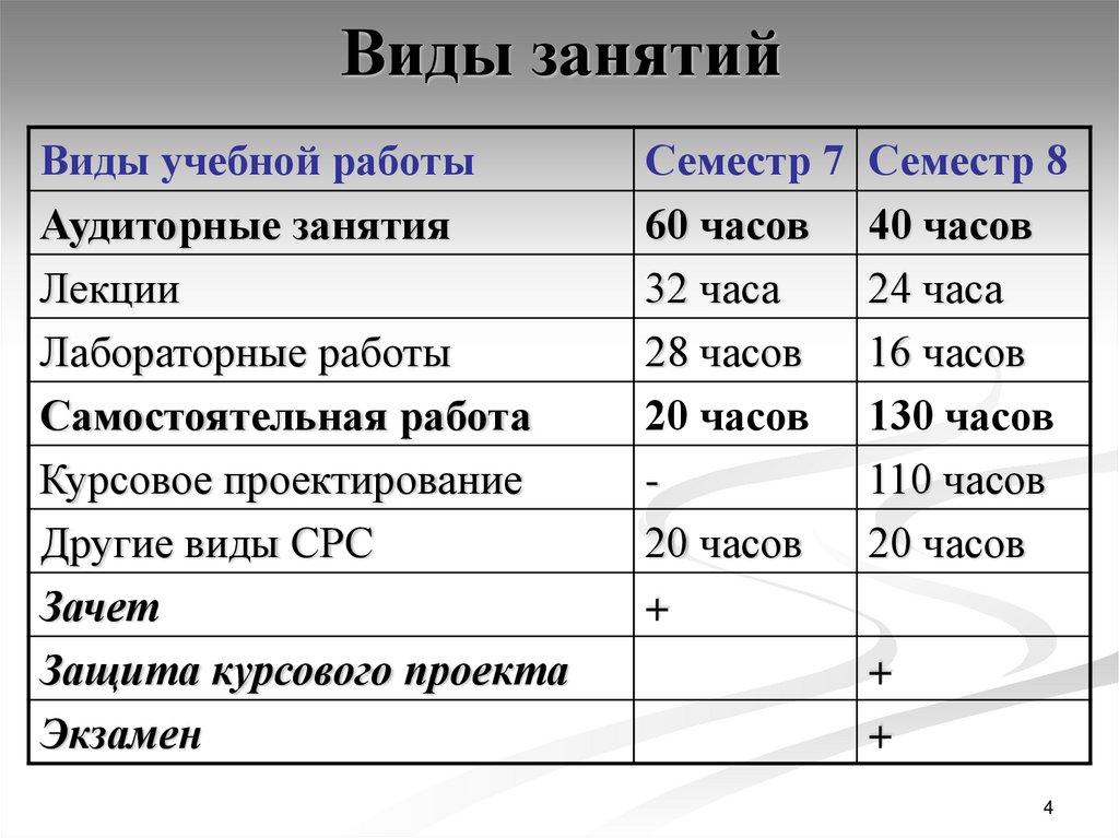 Тип занятия. Виды занятий. Виды учебных занятий. Перечислите виды учебных занятий. Виды аудиторных занятий.