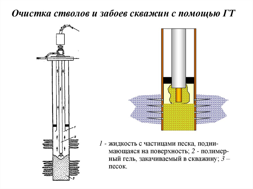 Жидкость на забое скважины. Забой скважины. Оборудование забоя скважины. Восстановление забоя скважины. Схема установки цементного моста в скважине.