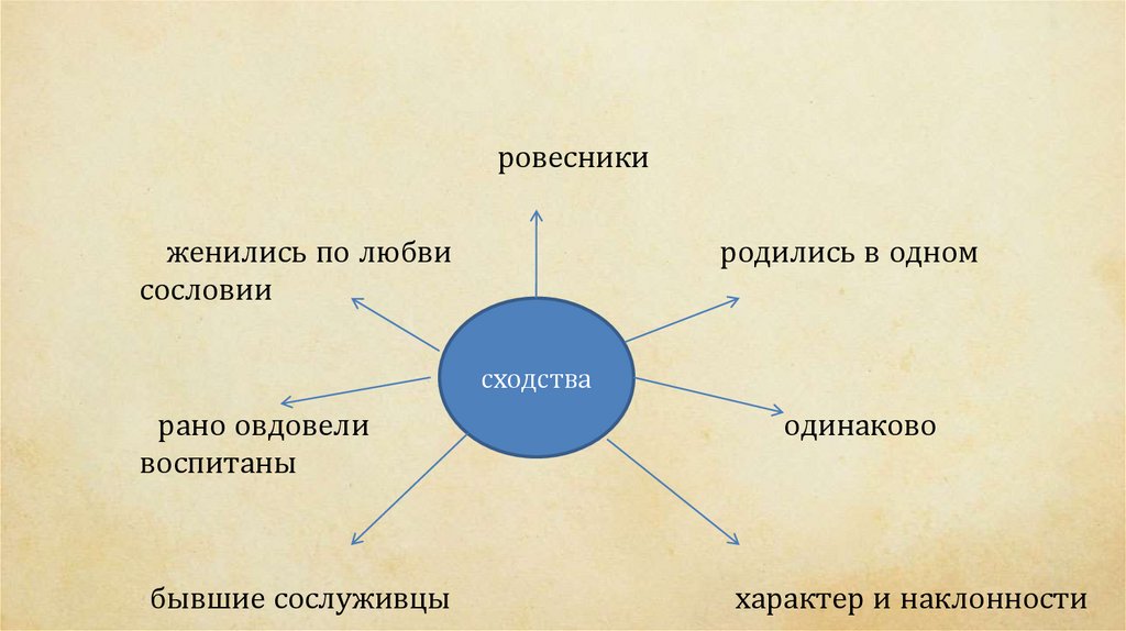 Характеристика андрея гавриловича дубровского