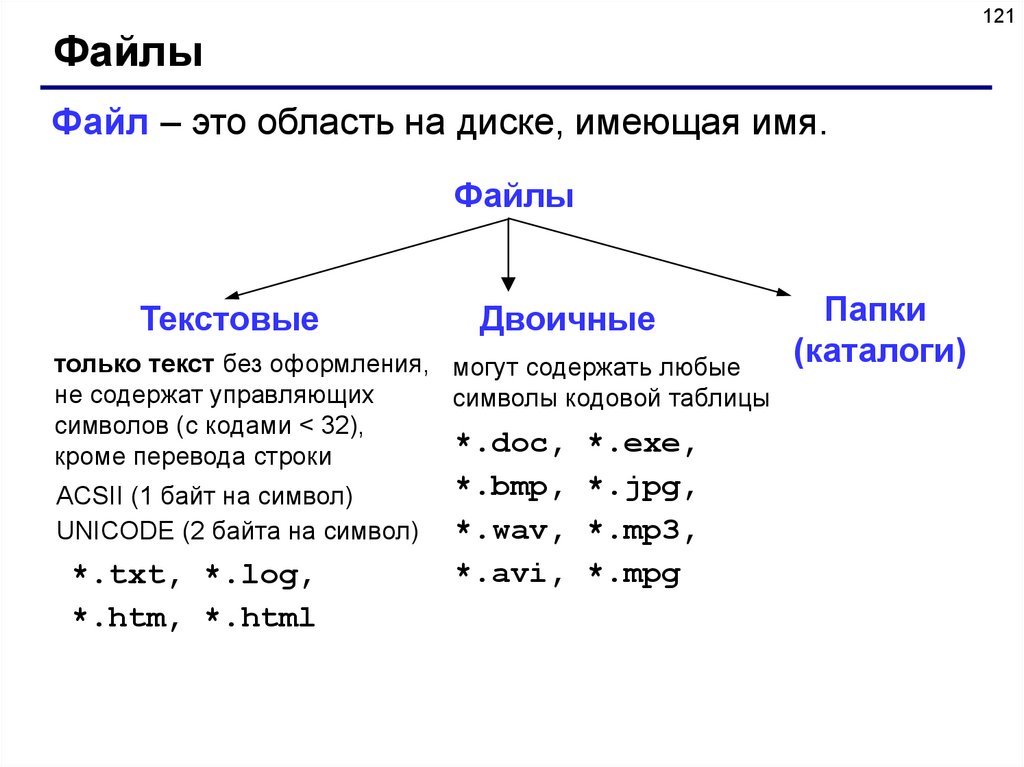 Двоичный формат. Текстовые и бинарные файлы. Текстовый файл и двоичный. Типы файлов текстовые и бинарные. Структура бинарного файла.