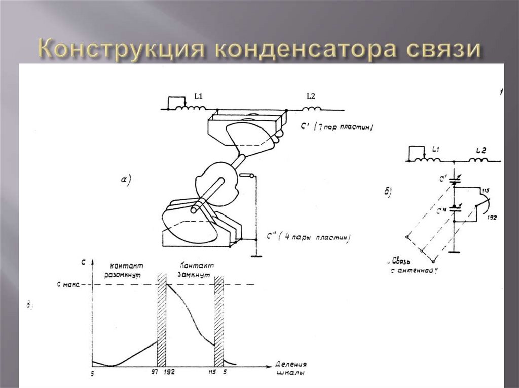 Радиостанция Р-137. Усилитель мощности, блоки СУ, ВЧП. Автоматическая ...
