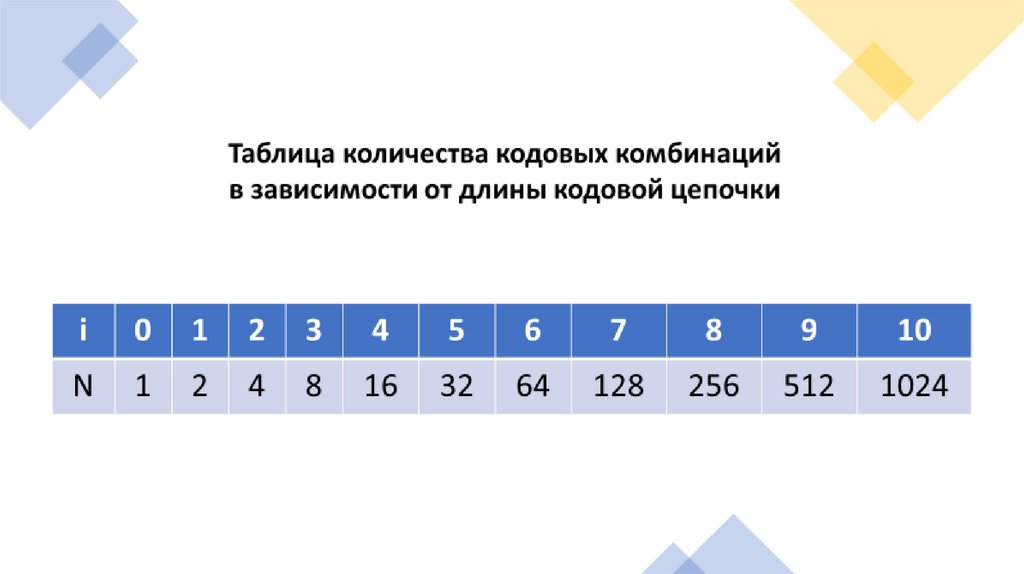 Двоичное кодирование - презентация онлайн