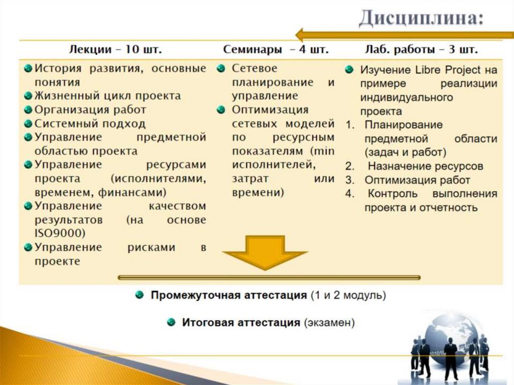 Учебная дисциплина проекта