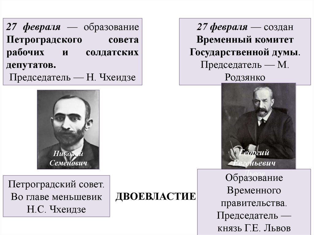 История русской революции