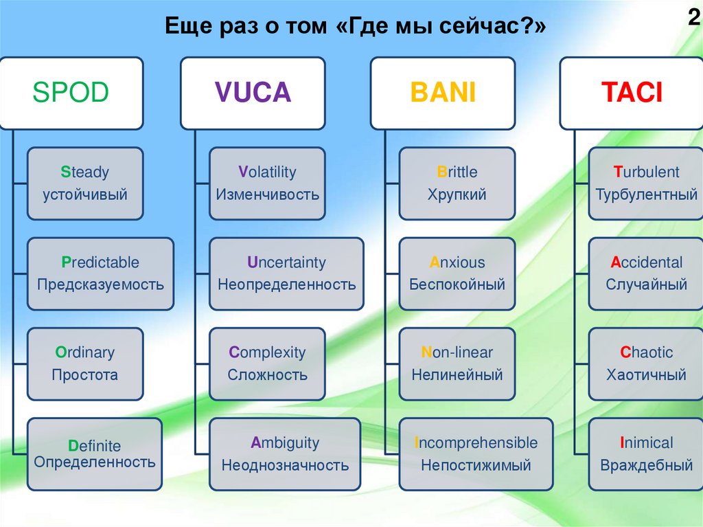 Где тома