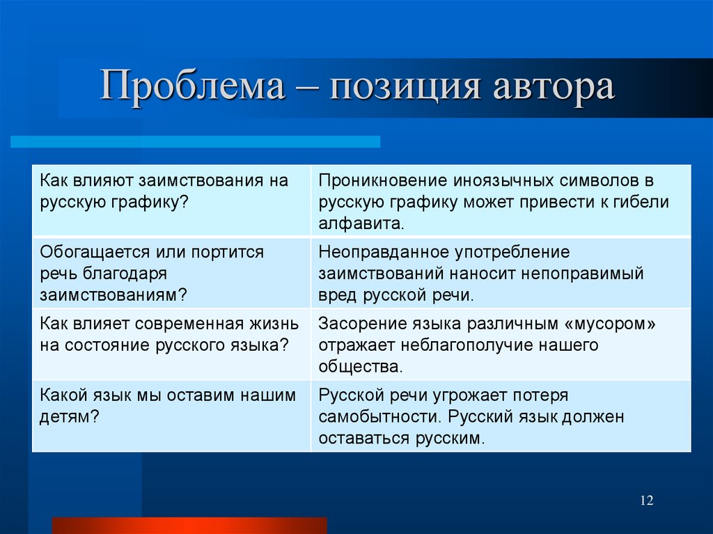 Проблема – позиция автора