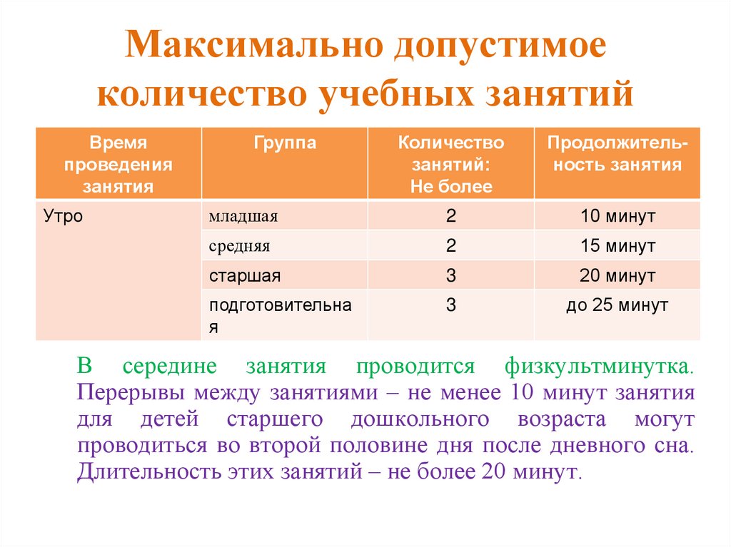 Максимально допустимое количество уровней кроватей в лагере. Максимальное допустимое количество уровней кроватей ДОУ. Максимально допустимый уровень кроватей в детском саду. Допустимое число уровней кровати.