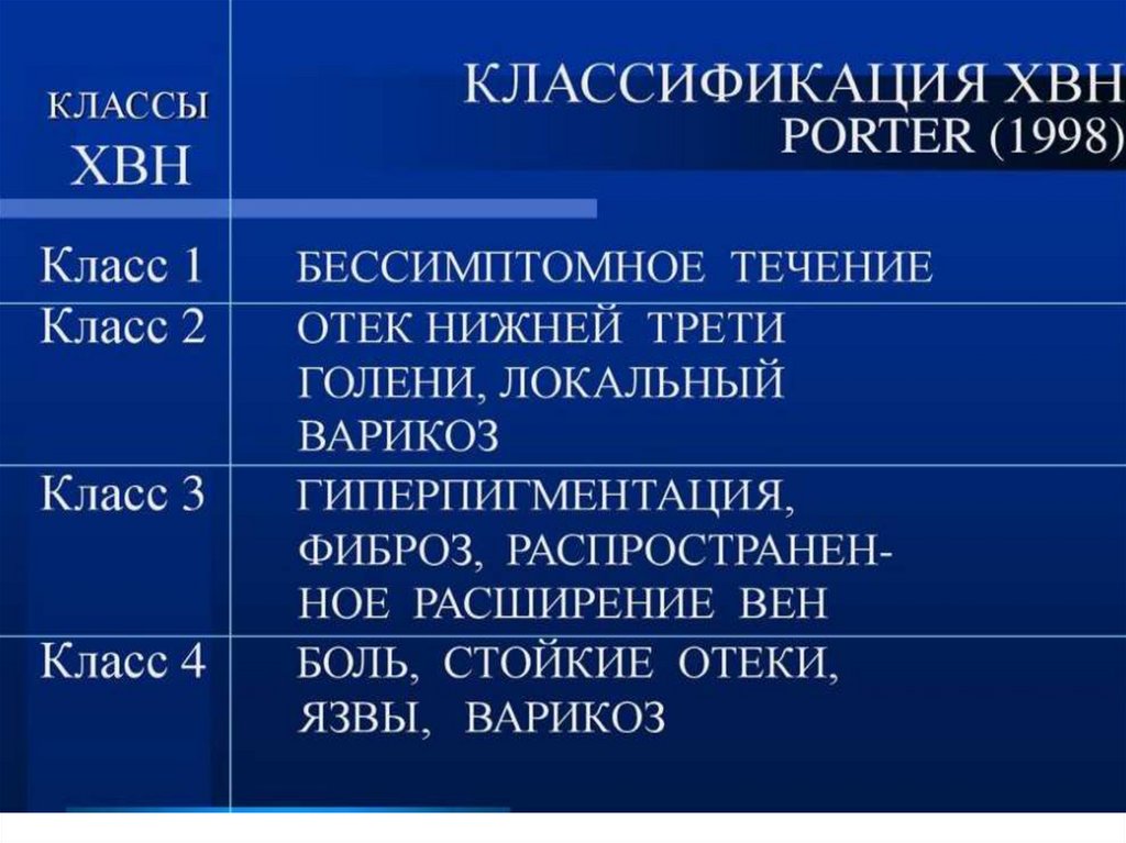 Эндоскопическая хирургия нижних конечностей - презентация онлайн