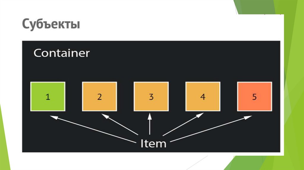 Inline flex. Блочная верстка в презентации. Display inline Flex. Flex Container parameters.