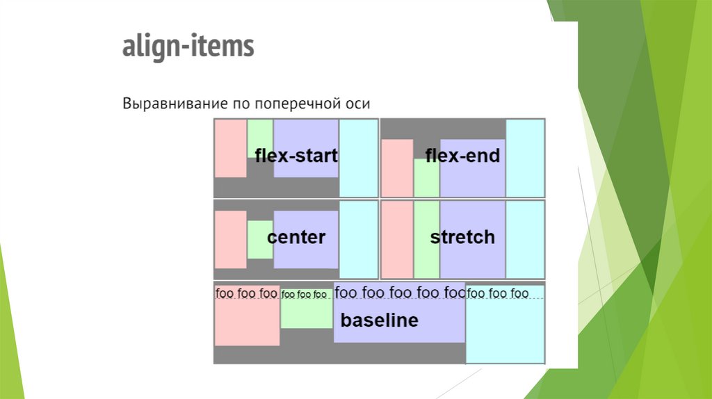 Flex align items. Align-items CSS. Flex поперечная ось. Поперечная ось Flexbox. CSS Flexbox оси.