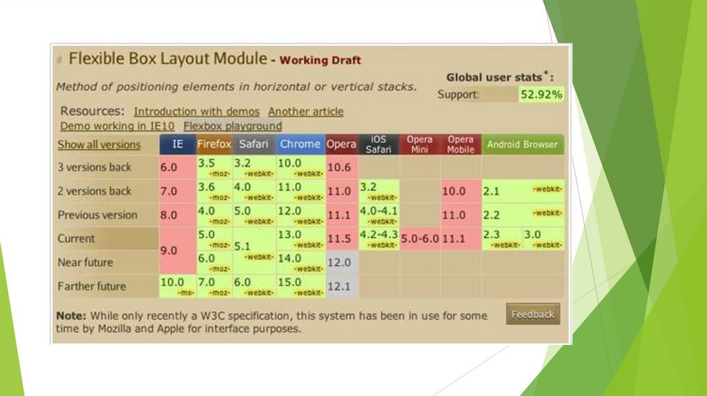 Modules global. User stats. Box Layout.