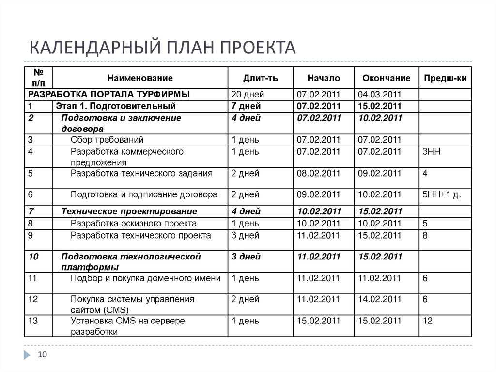 Календарный план работ по реализации проекта