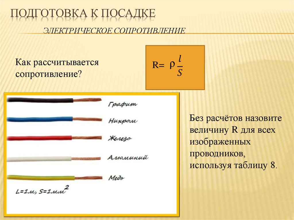 Рассчитайте длину проводника