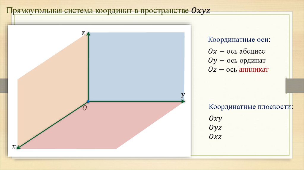 Координаты в пространстве 11 класс