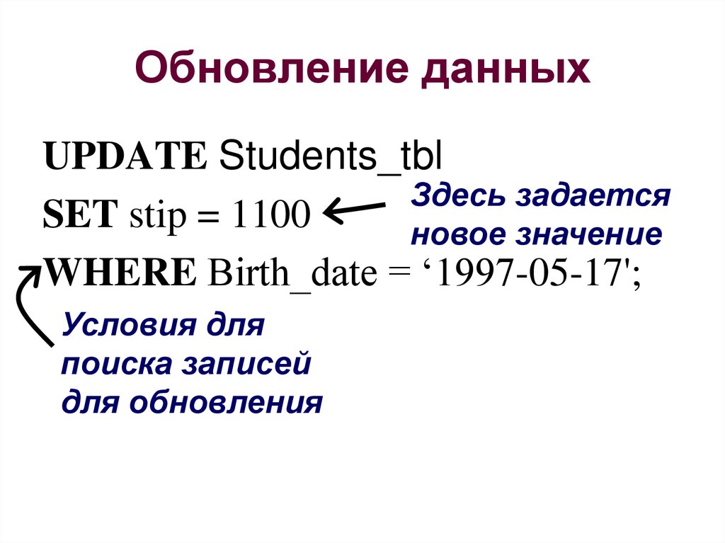 Обновление данных