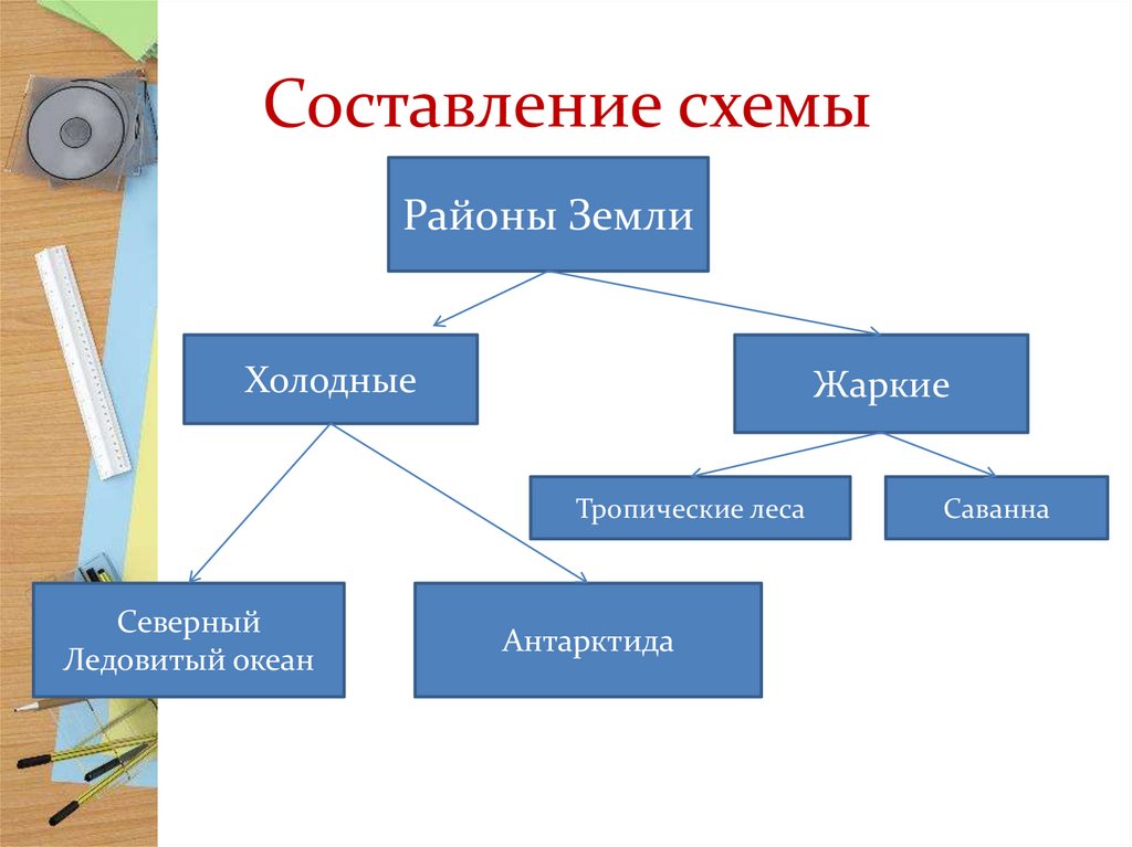 Составление схемы