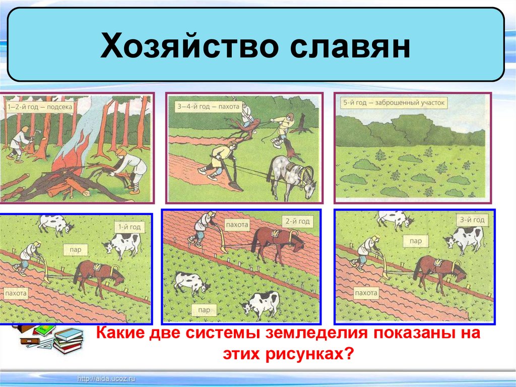 Хозяйство восточных славян 6 класс. Подсечно-огневое земледелие и переложное. Перелог и подсечно-огневая система. Хозяйство славян. Подсечно-огневая система земледелия это.