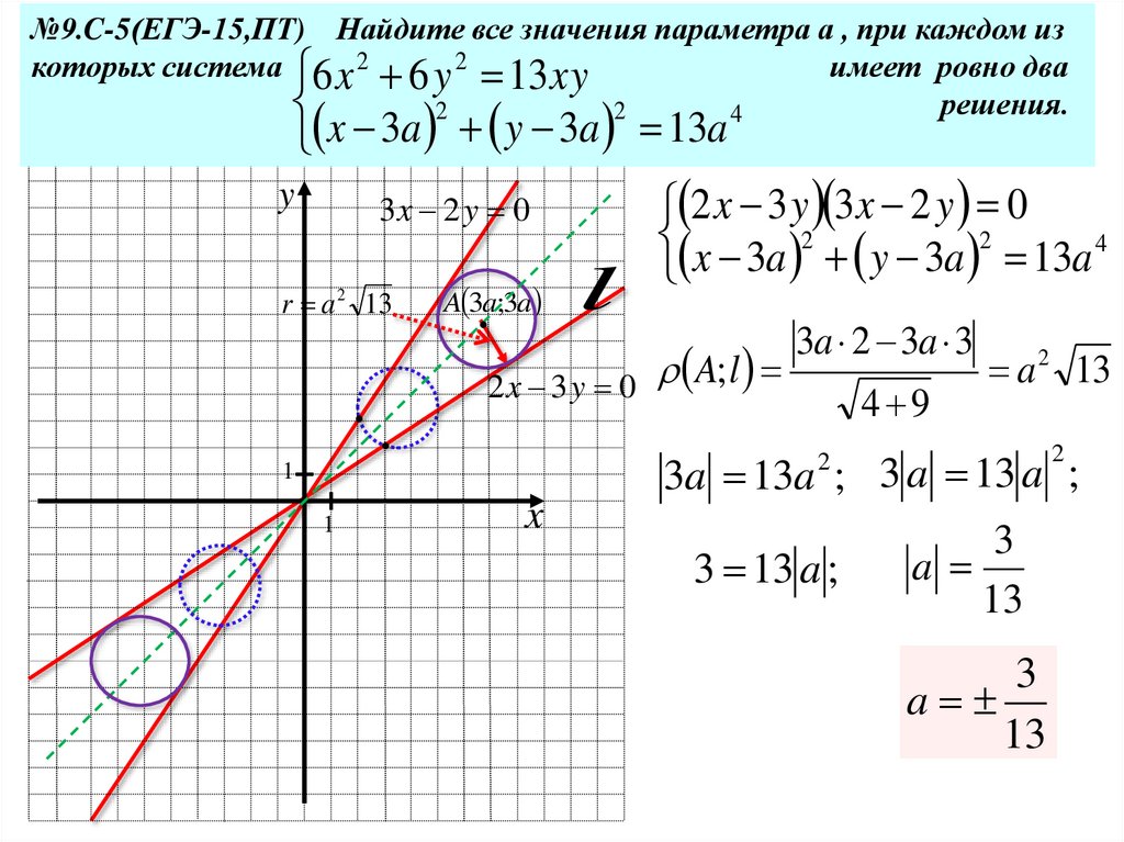 Координаты 3 15