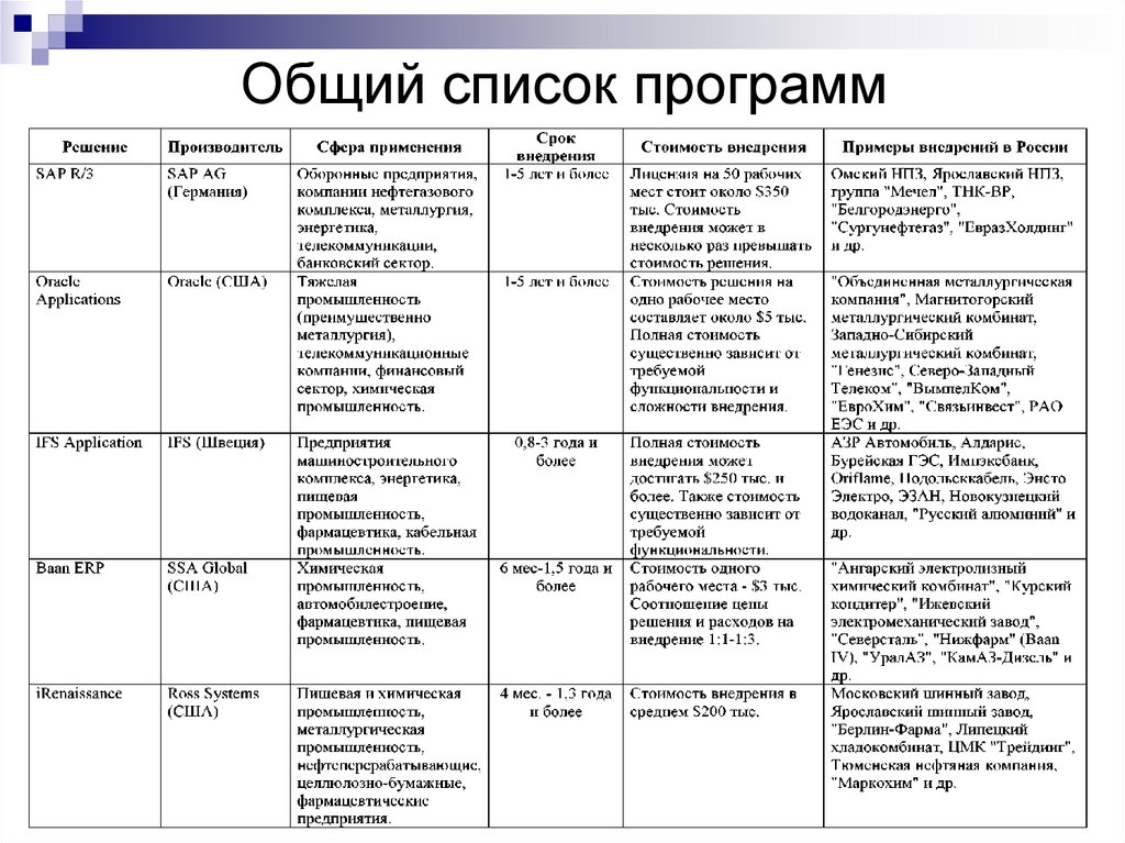 Общий список приложений. Общий список приложений