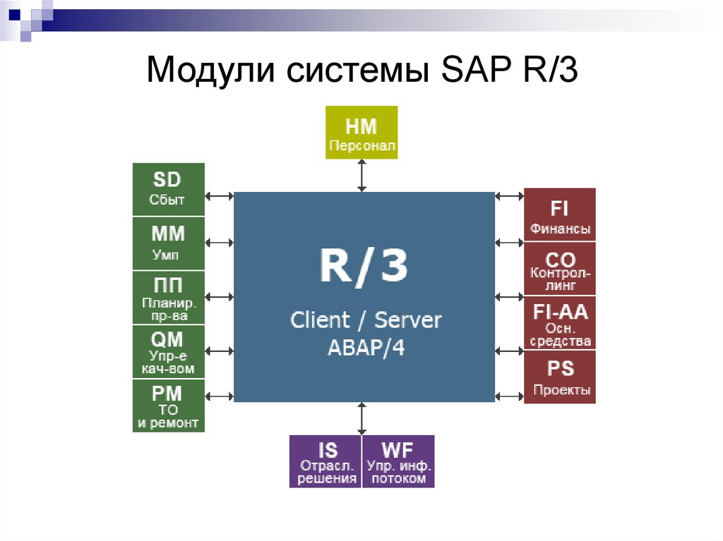 Система модуль