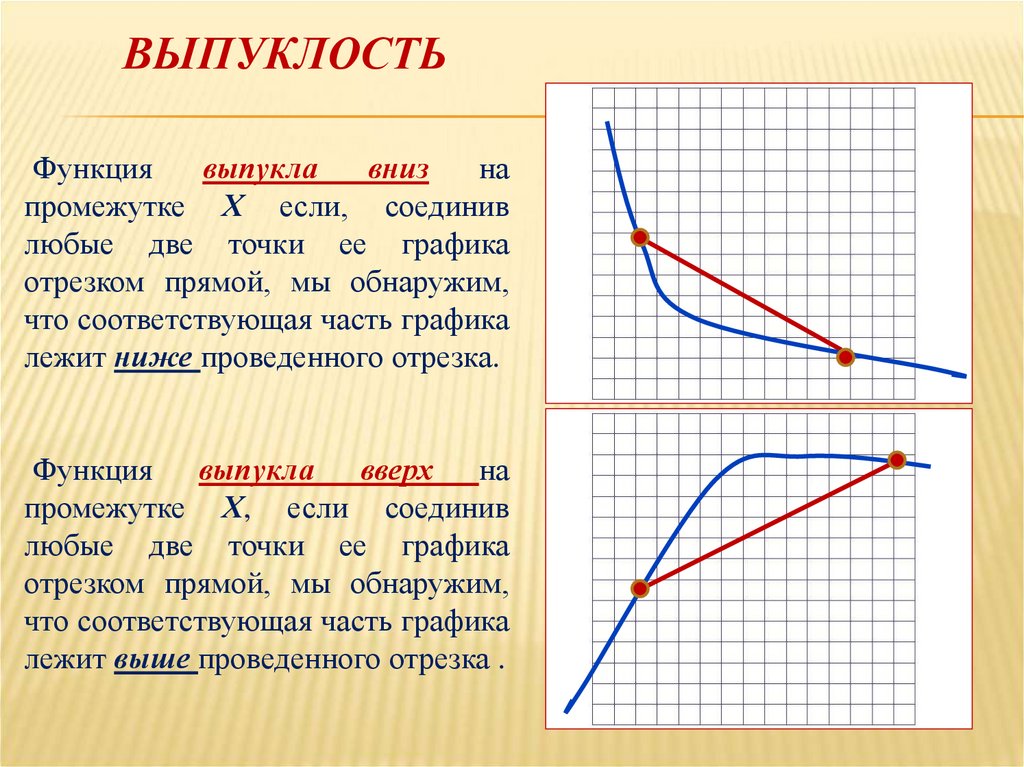 Точка графика выполнена. Промежутки выпуклости функции. Интервалы выпуклости функции. Условие выпуклости функции. Функция выпукла вверх на промежутках.