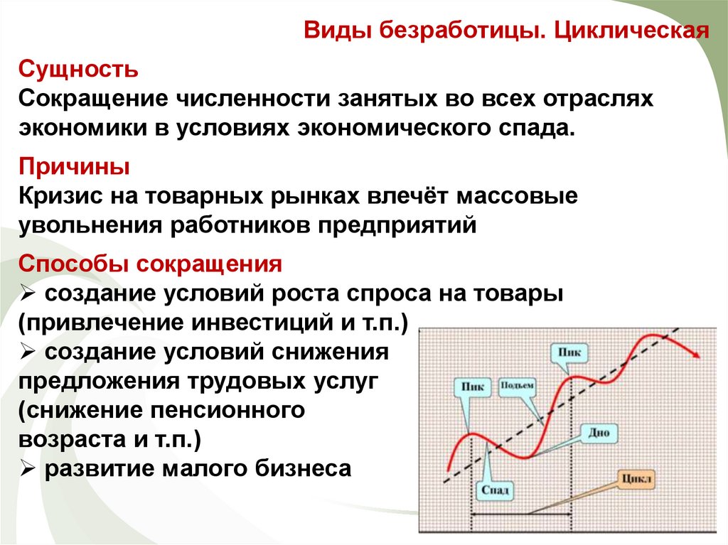 Безработицу связанную с экономическим спадом. Сущность циклической безработицы. Влияние циклической безработицы на экономику. Основные причины циклической безработицы. Циклическая безработица влияние на экономику России.