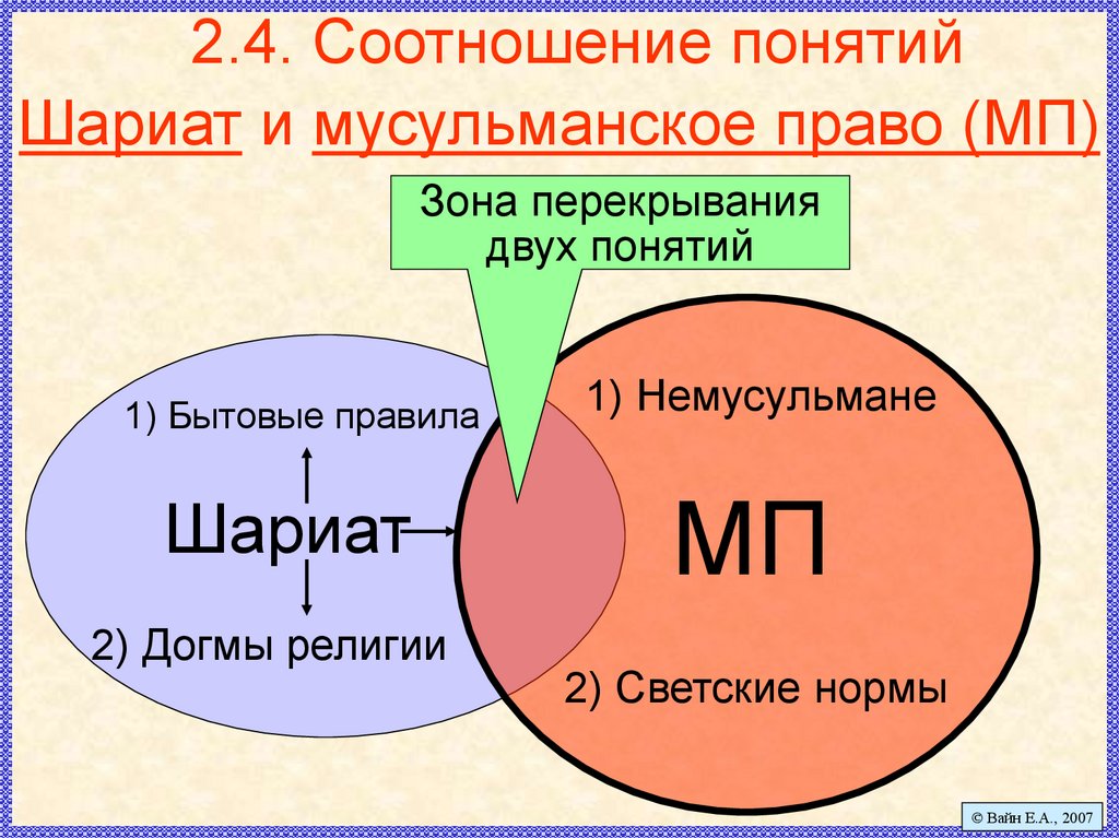 Мусульманское право презентация