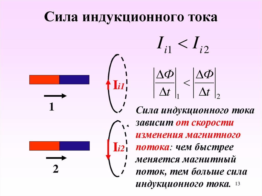 Сила индукционного