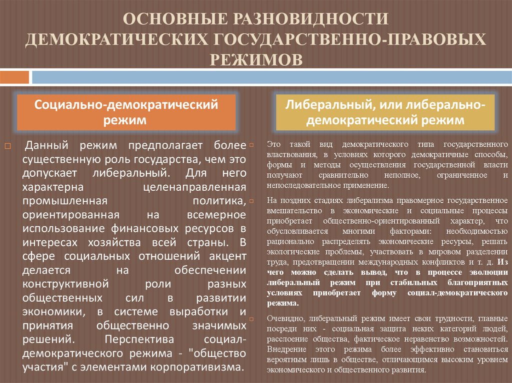 Одна из черт демократического политического режима. Одна из черт демократического политического режима