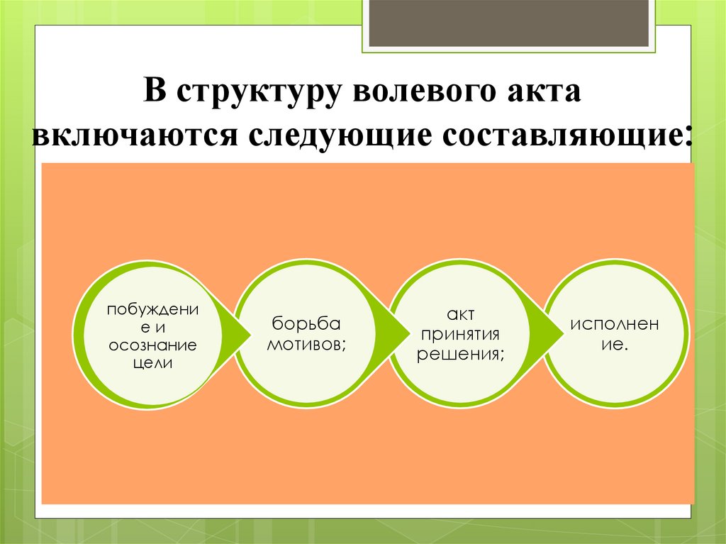 Психологическая структура волевого акта схема