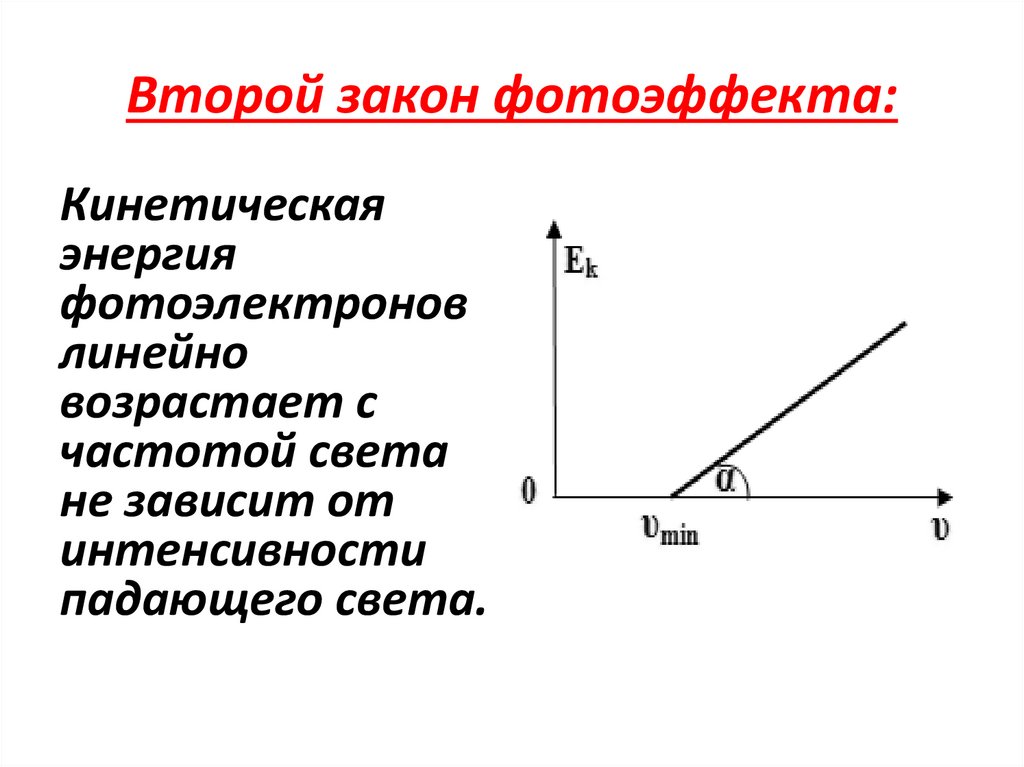 Согласно одному из законов фотоэффекта фотоэффект. 2 Закон фотоэффекта. Второй закон фотоэффекта. Законы фотоэффекта ppt. Как звучит второй закон фотоэффекта.