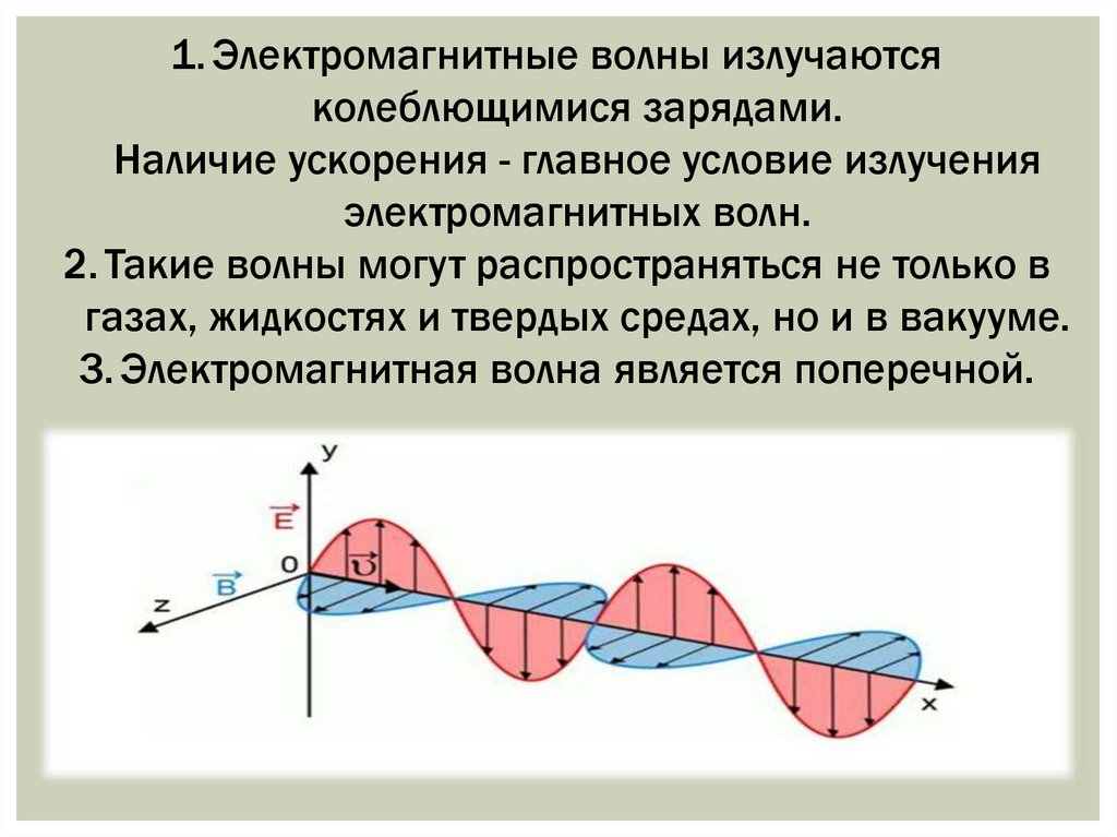 Научное открытие электромагнитная волна