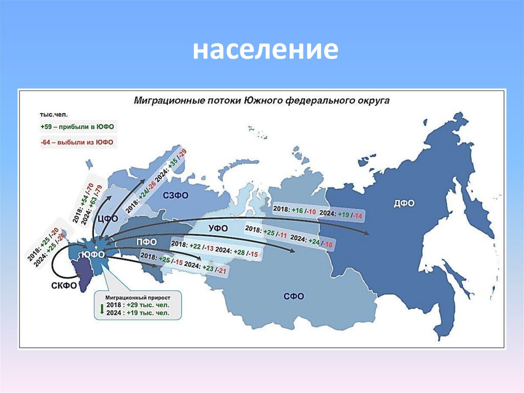 Население россии на 2024 с новыми регионами. Карта миграции населения России. Карта миграции населения России 2020. Межрегиональная миграция это. Потоки миграции в России.