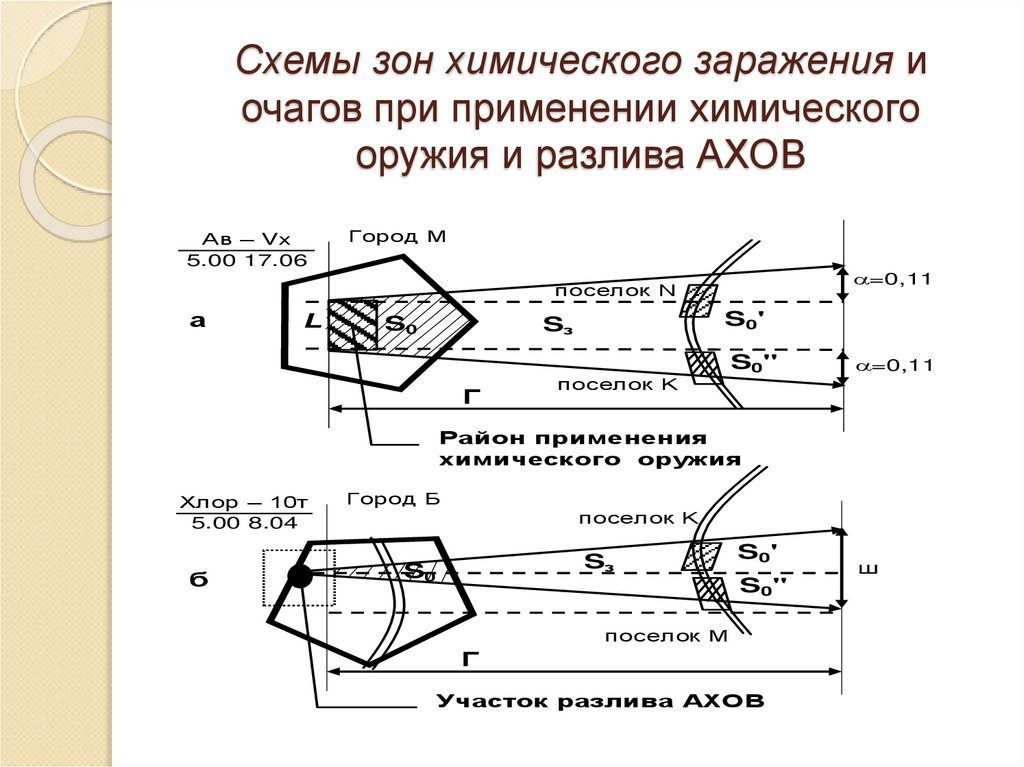 Схема зоны химического заражения