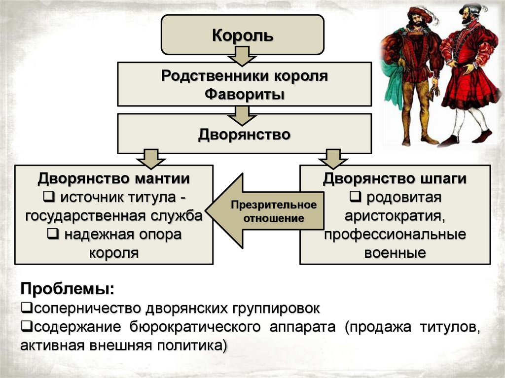 Религиозные войны во Франции - презентация онлайн