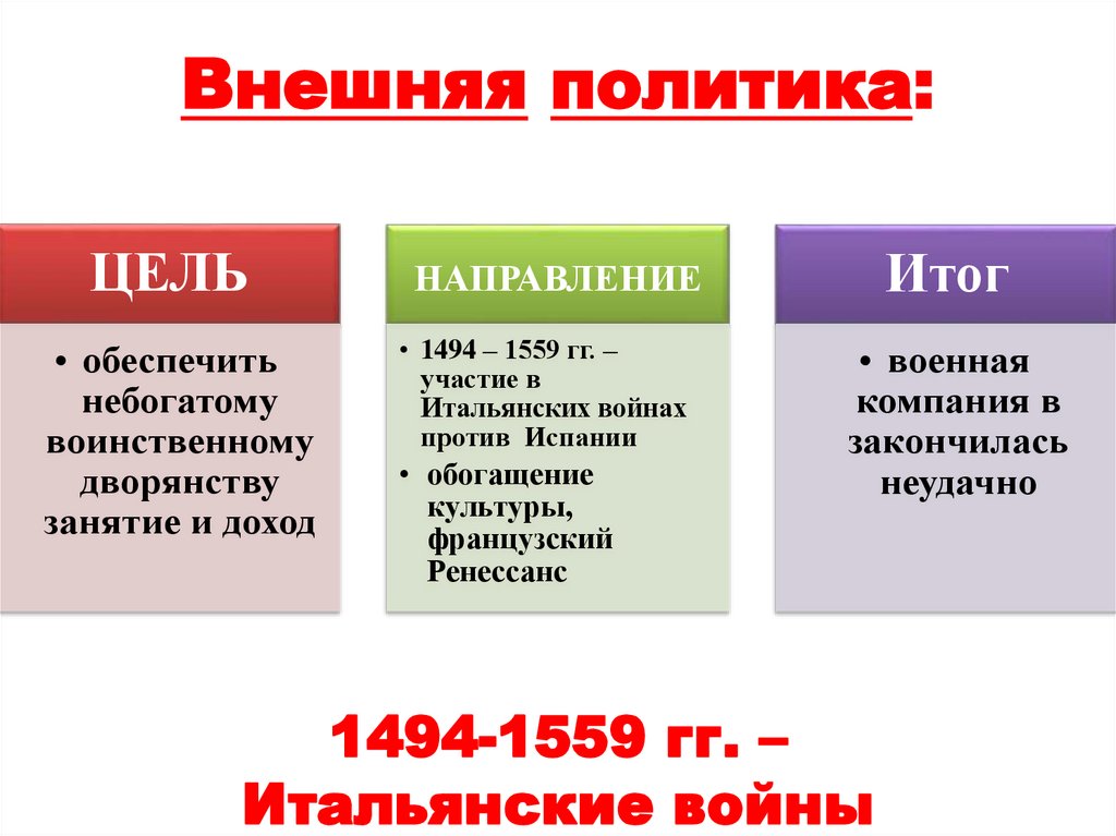 Внешняя политика: