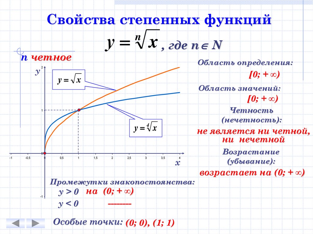 Степенные свойства графики