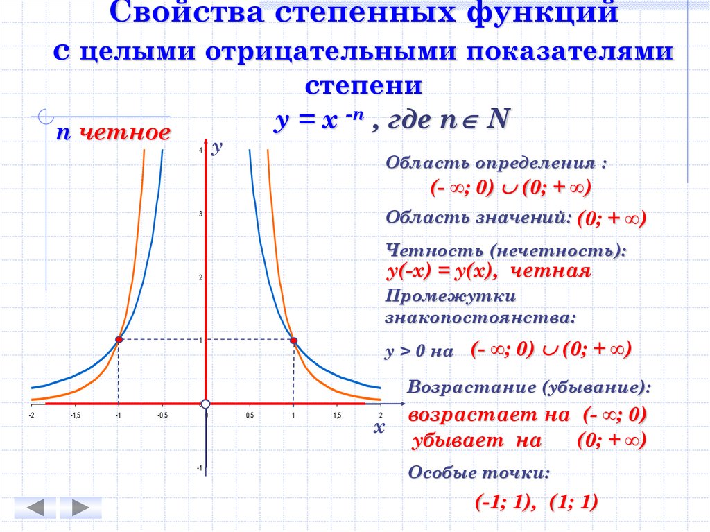 Степенная функция класс