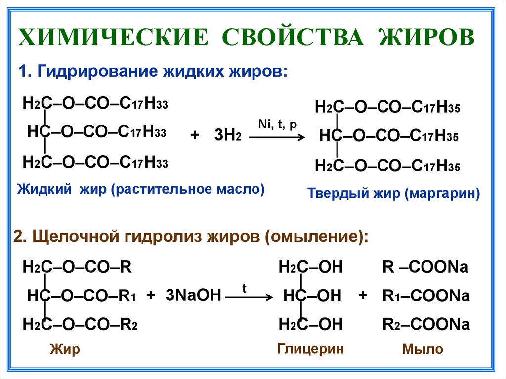 Жиры класс соединений. Каковы химические свойства: а) твердых жиров;. Жиры характеристика химия. Свойства сложные сложные эфиры. Уравнение реакции гидролиза жиров формула.