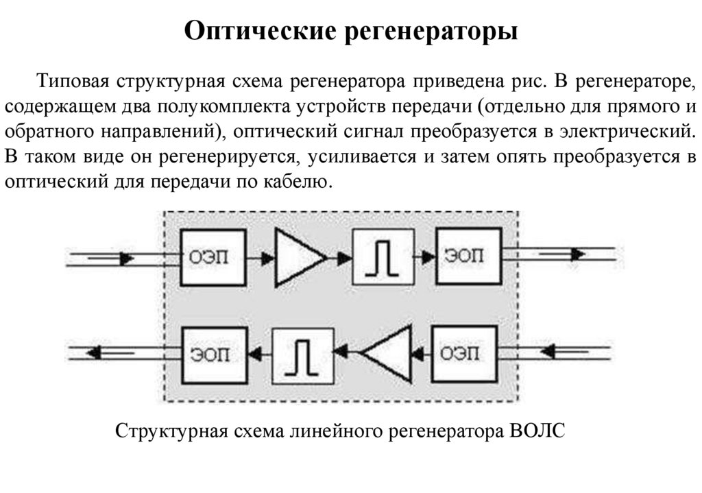 Схемы регенераторов