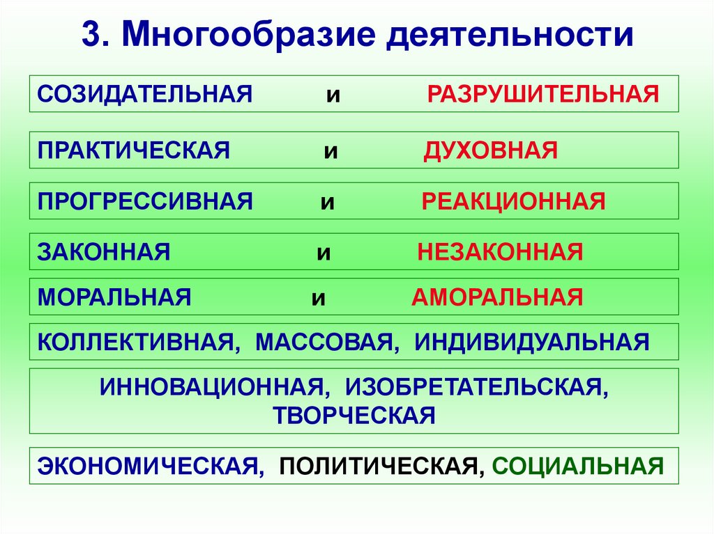 Многообразие деятельности. Многообразие человеческой деятельности. Деятельность и ее многообразие кратко. Многообразие видов деятельности. Многообразие человеческой деятельности Обществознание.