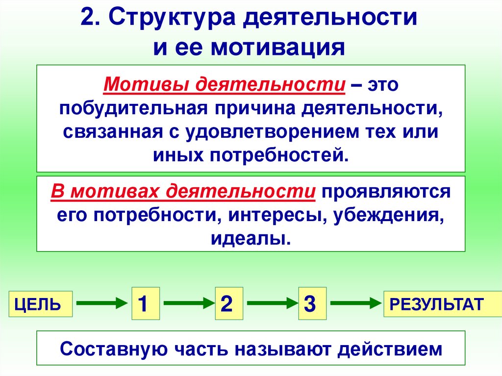 Исследовательская работа по обществознанию 10 класс готовые проекты