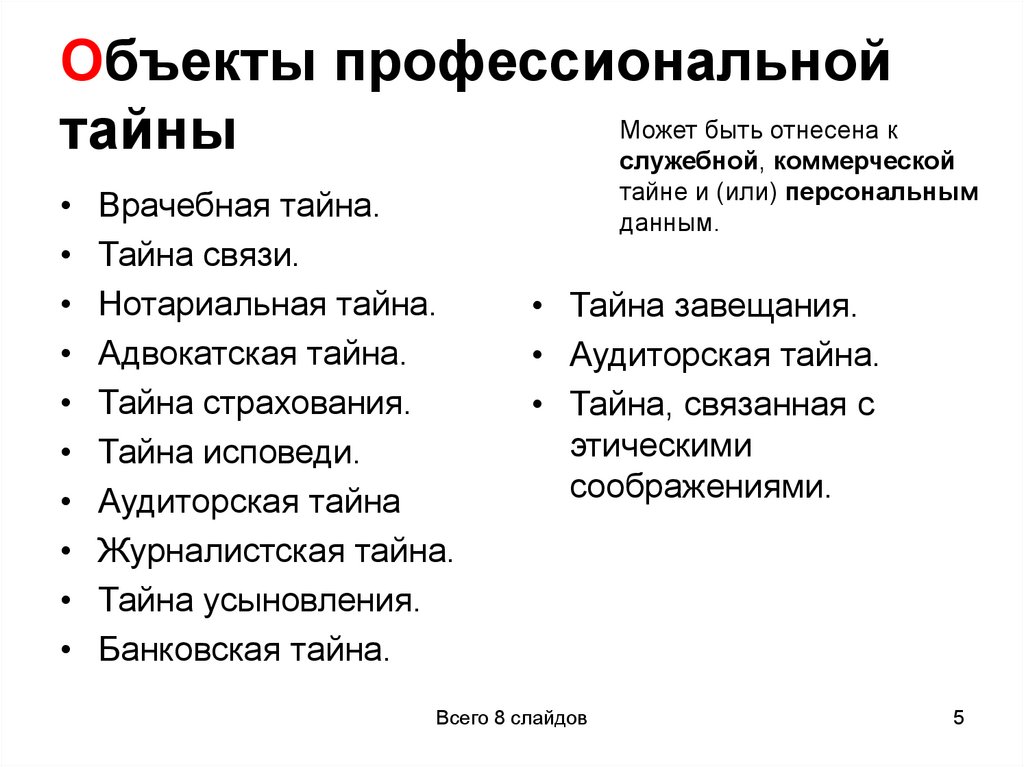 Объекты профессиональной тайны