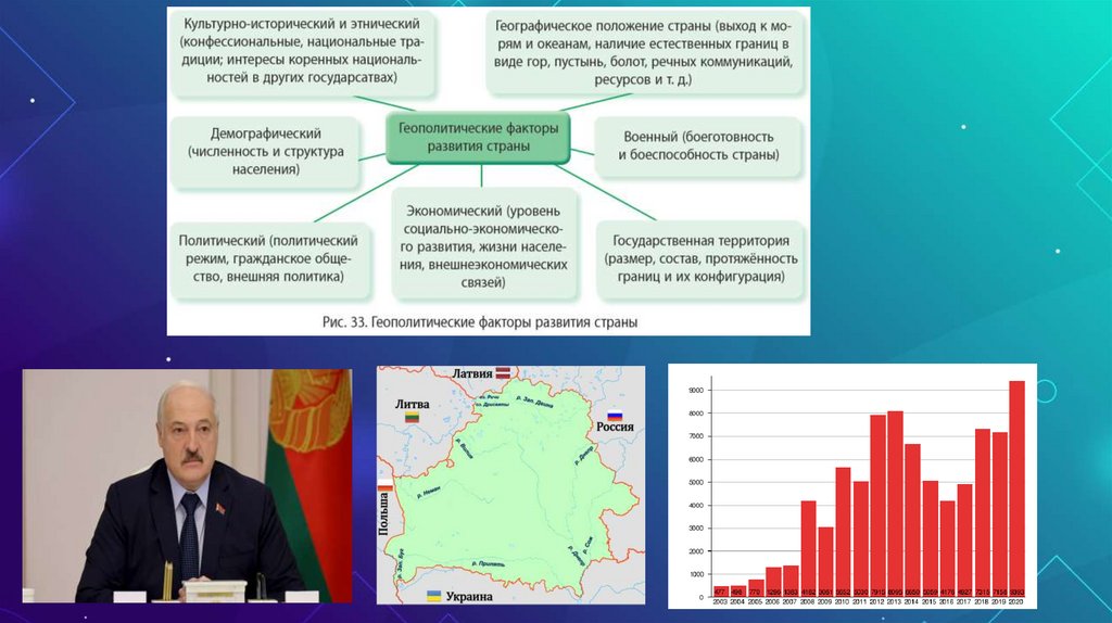 Геополитика - презентация онлайн